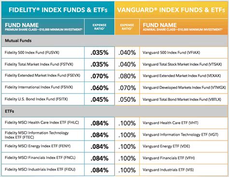 fidelity class k mutual funds.